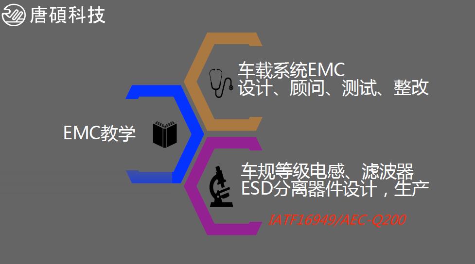 EMI整改服務(wù)