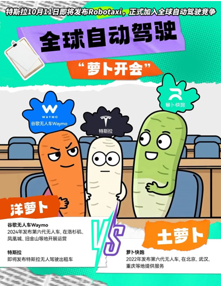 蘿卜快跑與特斯拉接連“放大招”：中美自動(dòng)駕駛競爭白熱化
