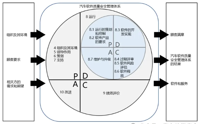 解讀《汽車軟件質(zhì)量安全標(biāo)準(zhǔn)》