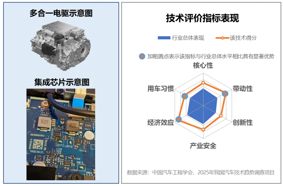 2025年度中國(guó)汽車十大技術(shù)趨勢(shì)發(fā)布！