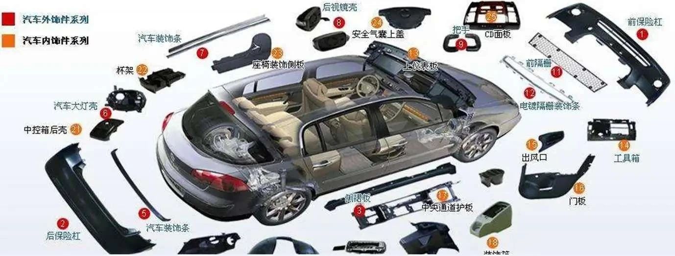 77張高清圖告訴你汽車(chē)內(nèi)外構(gòu)造圖解