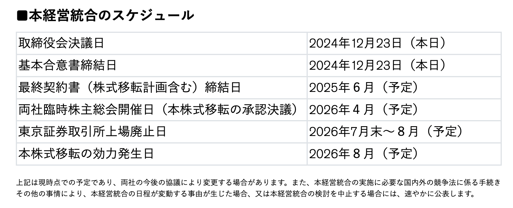 重磅官宣！日產(chǎn)本田確認合并
