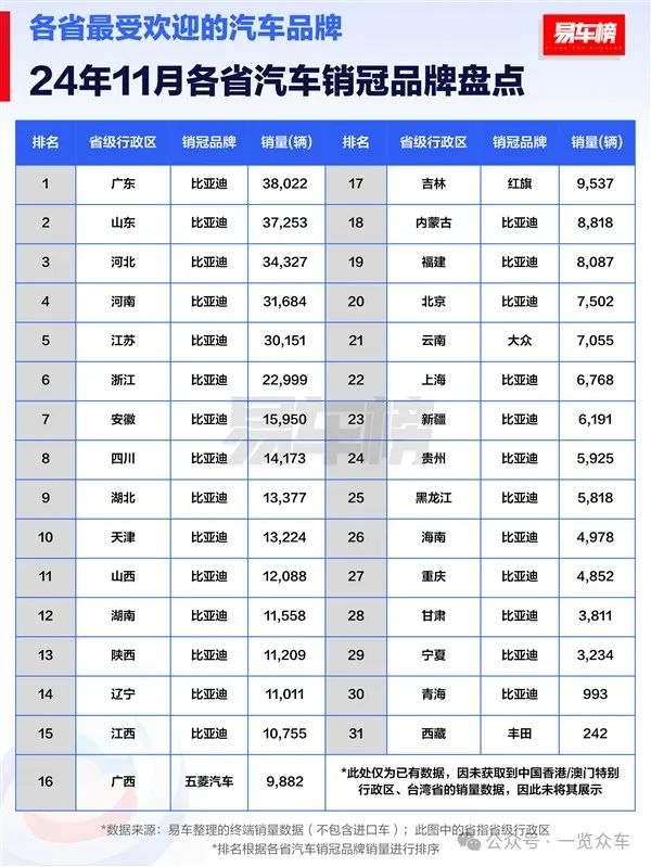 各省汽車******品牌及車型盤點