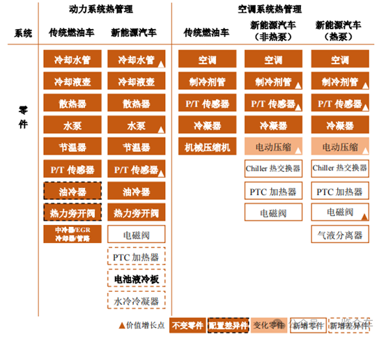 2024-2028年動力電池液冷板市場及企業(yè)調(diào)研報告