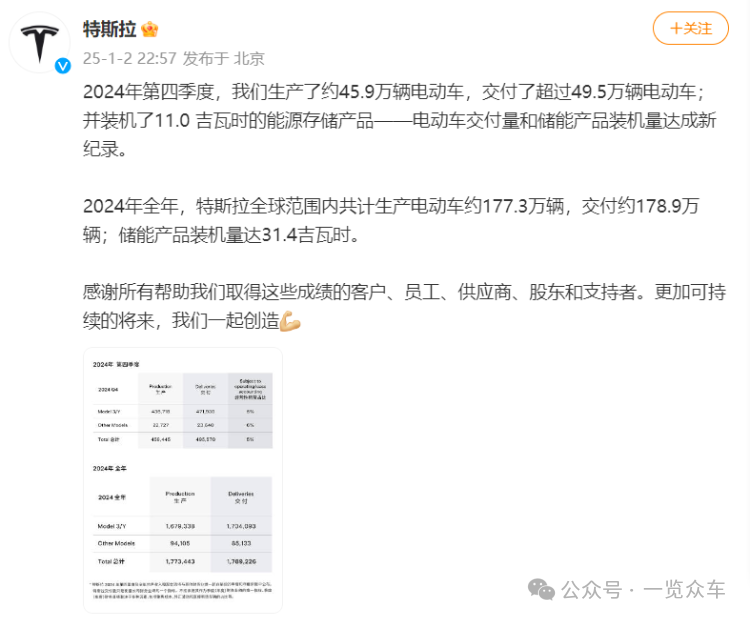 特斯拉首次負增長