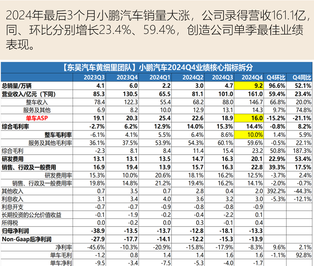 推出即爆款？7分鐘大定超5000臺！“中國特斯拉”來了？
